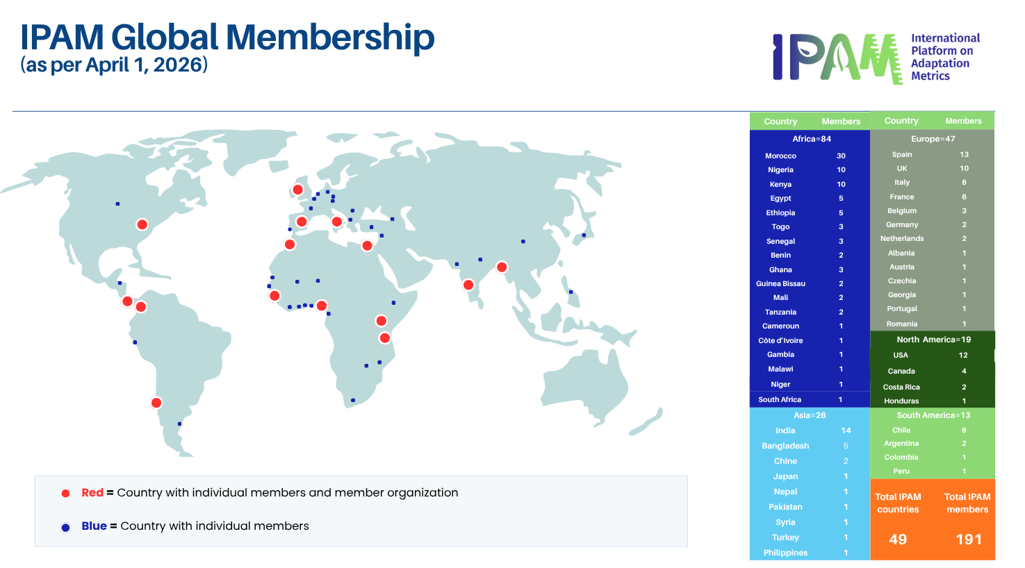 Join IPAM | ipam